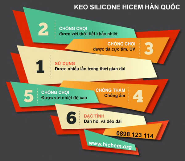 Một vài ưu điểm khi dùng keo silicone Hichem